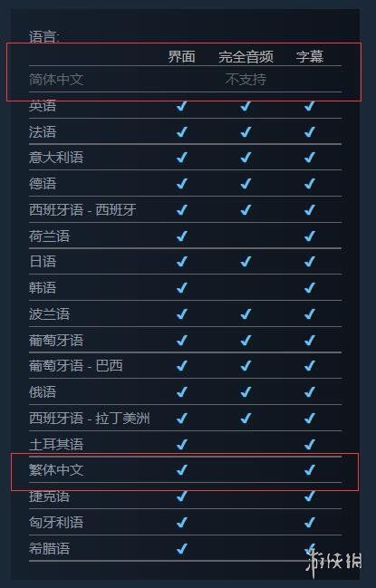 ps4|Steam版《战神4》不支持简体中文 商店页面现已修改