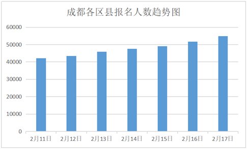 老年|5.8万余人报名参赛！春节大假“就卖成都货”有点火！