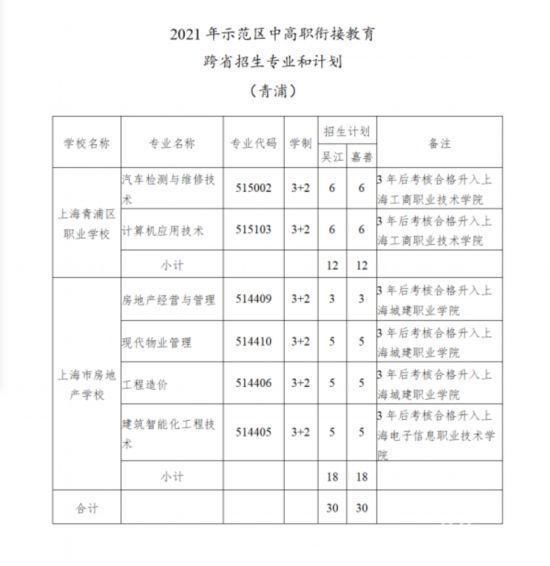 招生|255人！长三角示范区中高职衔接教育跨省招生季开启