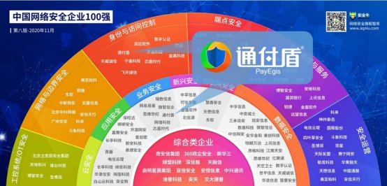 网络安全|通付盾入选2020中国网络安全企业百强榜单