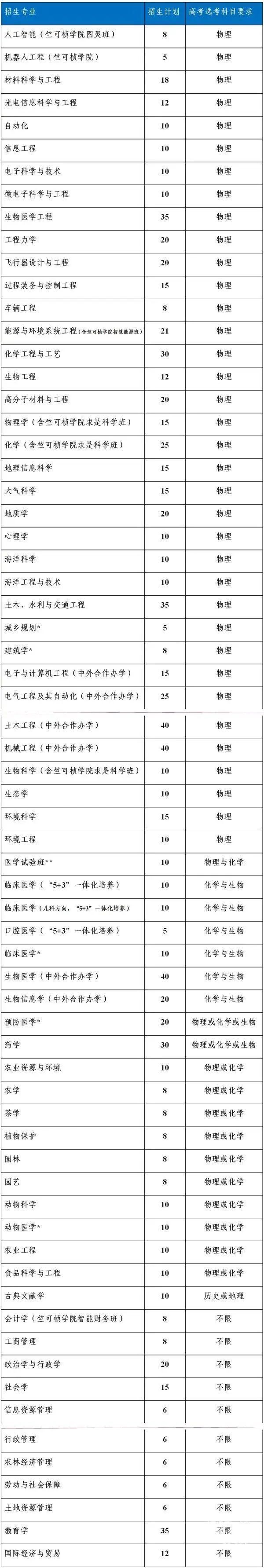 竺可桢学院|浙大、复旦、上海交大……绍兴学霸速看！