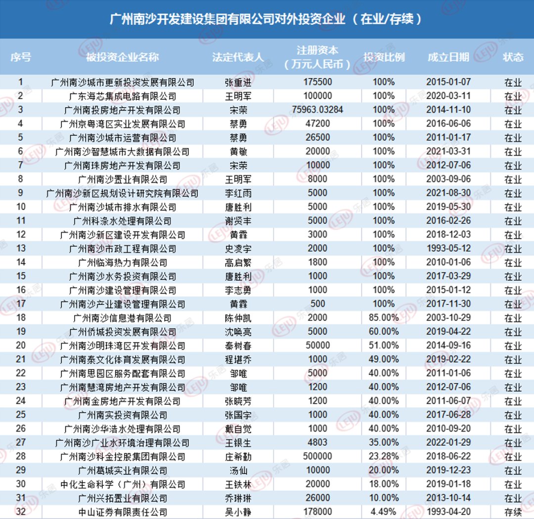 国之大者⑩|南沙城投：湾区速度| 南沙城投