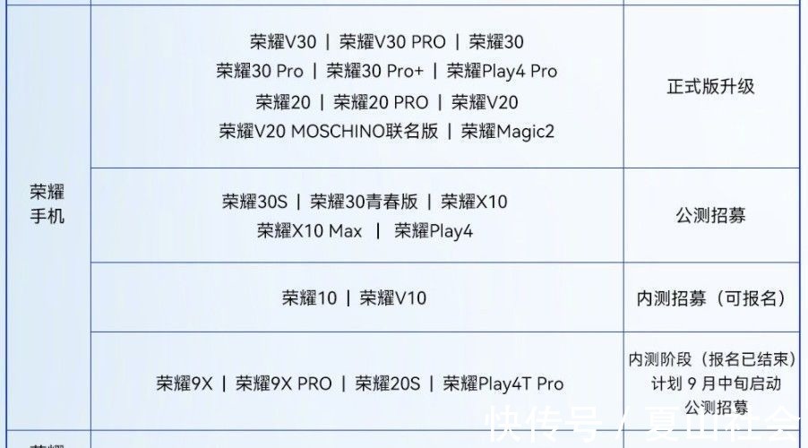 独立|独立后的机型彻底没戏？鸿蒙OS 2最新进展：荣耀五款机型公测