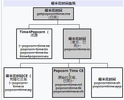 版权方|媲美快播！藏着百万欧美片子的“P站”，宣布关停