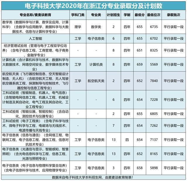 飞行器|中国成功发射一箭十三星：报这9个航空航天类本科专业，你也可以