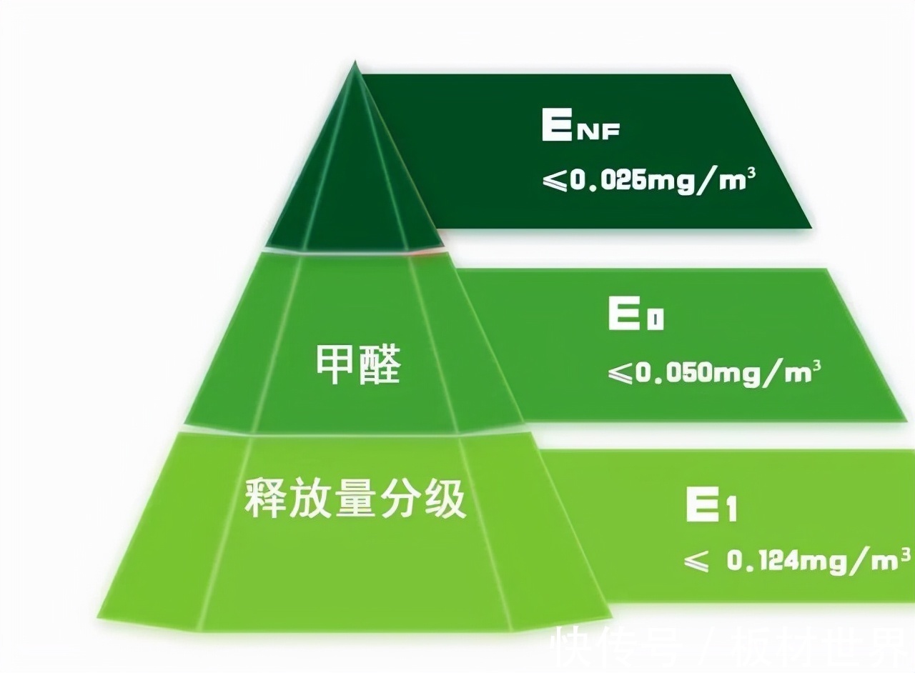 免漆板衣柜真的不好么？大错|定制衣柜板材十大品牌| 这些事儿