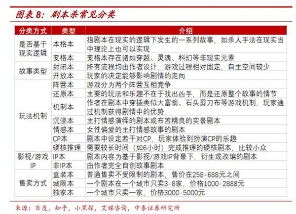 用户|＂剧本杀＂营销，来了？