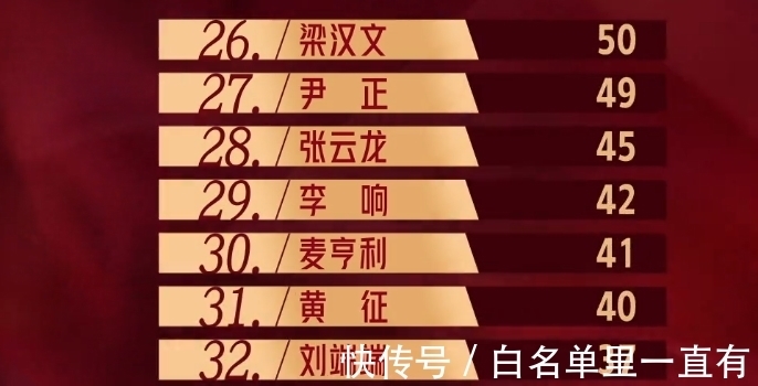 哥哥们|男版“浪姐”再播一集，哥哥们也有宫斗戏，报团暗斗小心思多