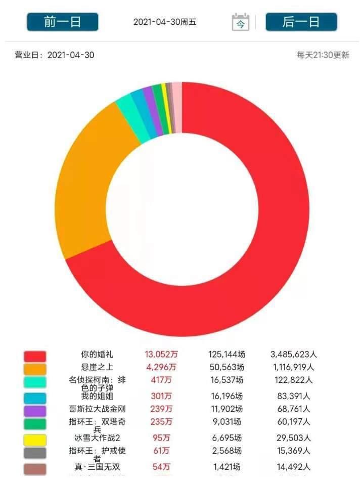 【5.1新闻】四大名绣亮相广州塔