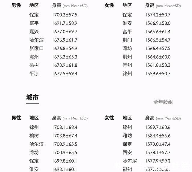 骨骺线|14岁男孩身高153,检查后医生:骨骺线已闭合,最多还能长2-3㎝