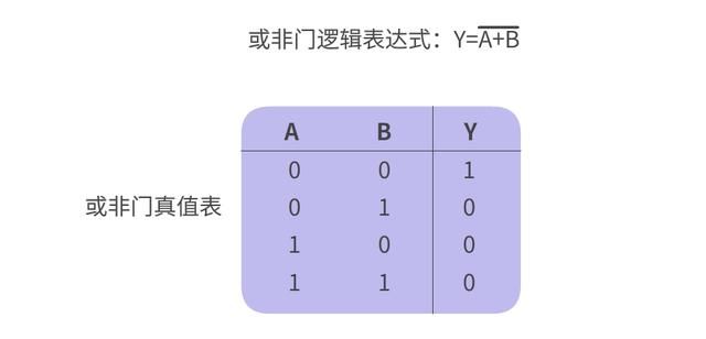 这几个基础门电路都不懂还怎么混电子圏？