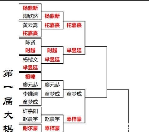 丁浩|战胜党毅飞,最新等级分跨越2700关卡,国手丁浩晋级大棋士八强!