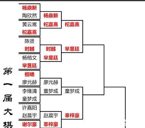 丁浩|战胜党毅飞，最新等级分跨越2700关卡，国手丁浩晋级大棋士八强！