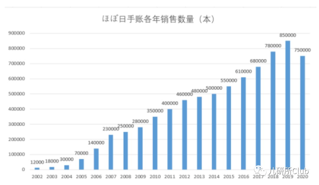 书包|文具创新：国外中小学生的书包里另有乾坤