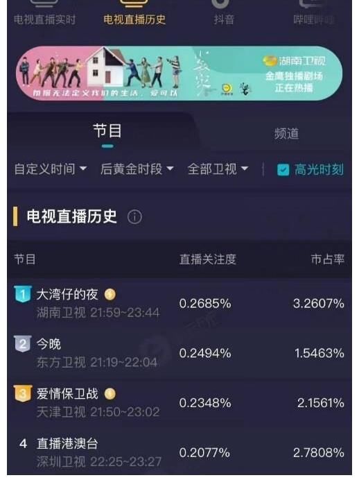 直播收视破3！光看聊天就很快乐的解压综艺，连追3期根本停不下来