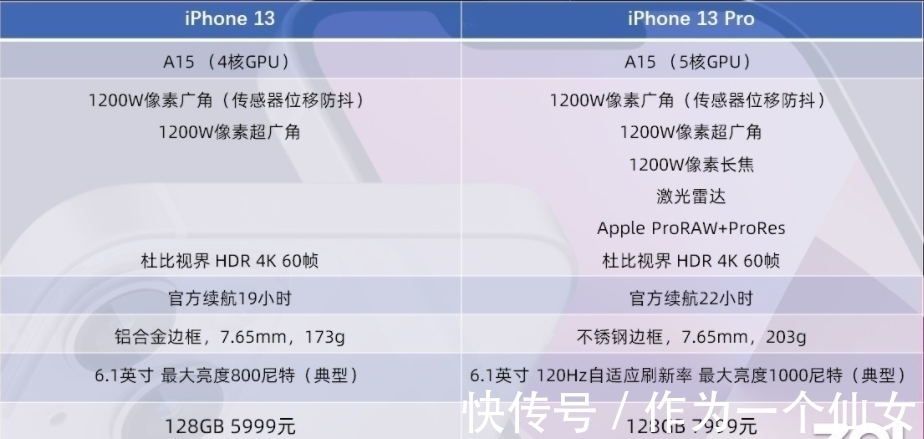 iPhone 13 和 13 Pro 哪个好，看完两款机型的具体区别，自有答案