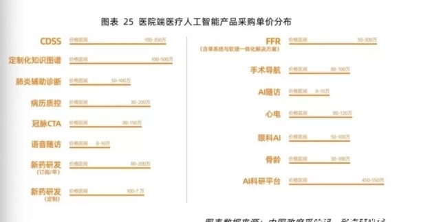 鹰瞳|鹰瞳创始人因家人遭误诊入局医疗AI,赴港上市缓解企业增长困境