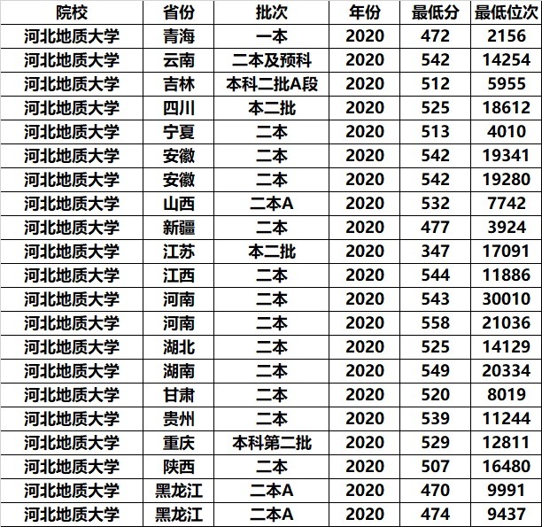 我国这3所二本大学背景深厚，考上能拿铁饭碗，中等考生也能上