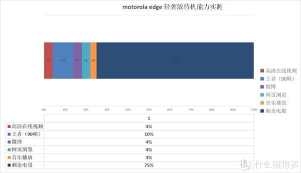 长焦镜头|摩托罗拉 edge 轻奢版首发评测：超多亮点，2599太良心了