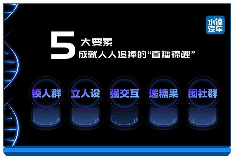 锦鲤|水滴直播4.0时代，如何做一尾交互时代的“锦鲤”？