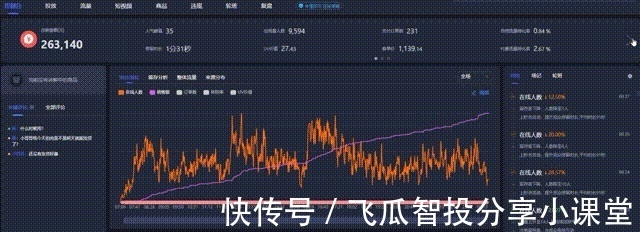 福袋|抖音直播怎么赚钱?普通人如何做好抖音直播带货?