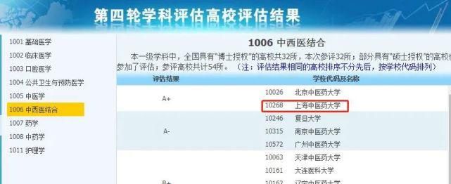 非985、211，却拥有A+学科的13所大学，中等生一定要看看！