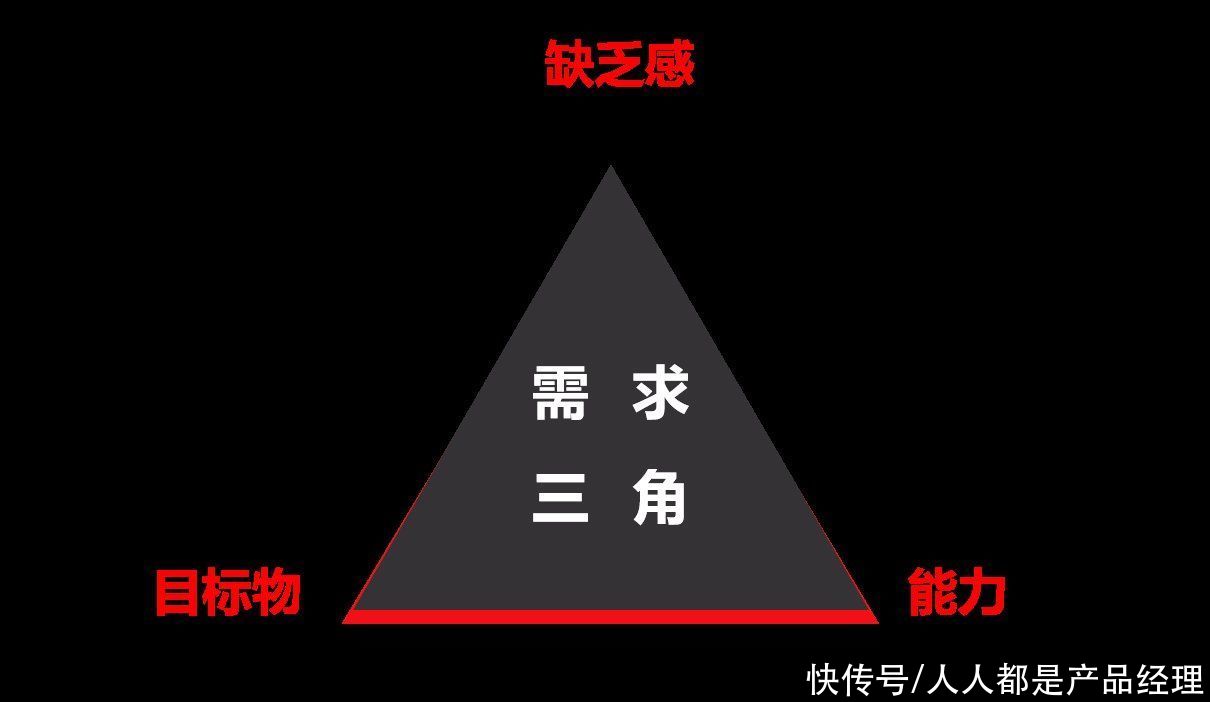 社群|社群搭建及运营实操攻略（下）：5000字让你搞懂社群活跃和转化问题