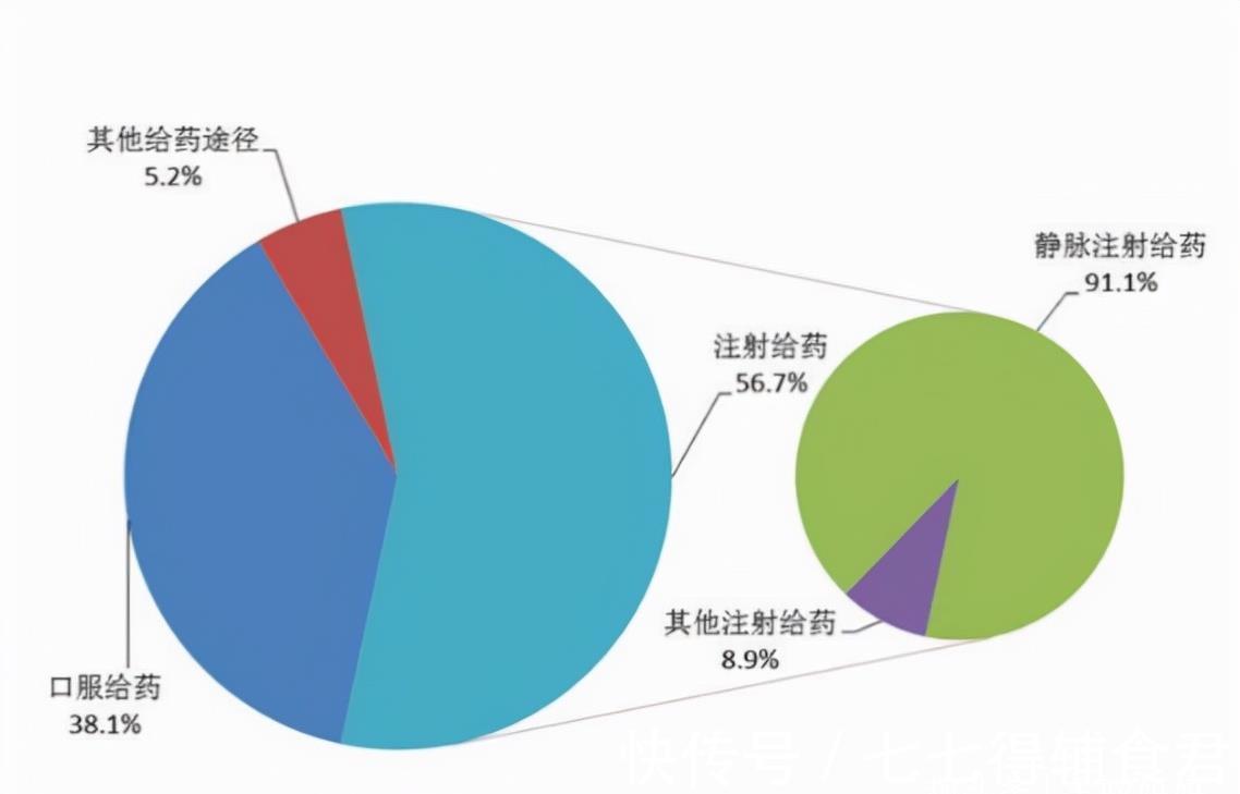 宝妈|孩子发烧3天不输液，真的会烧坏“大脑”吗？答案多数家长想不到