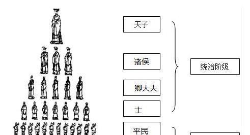中国古代的文职和武将 最早的时候是如何安排工作的 快资讯