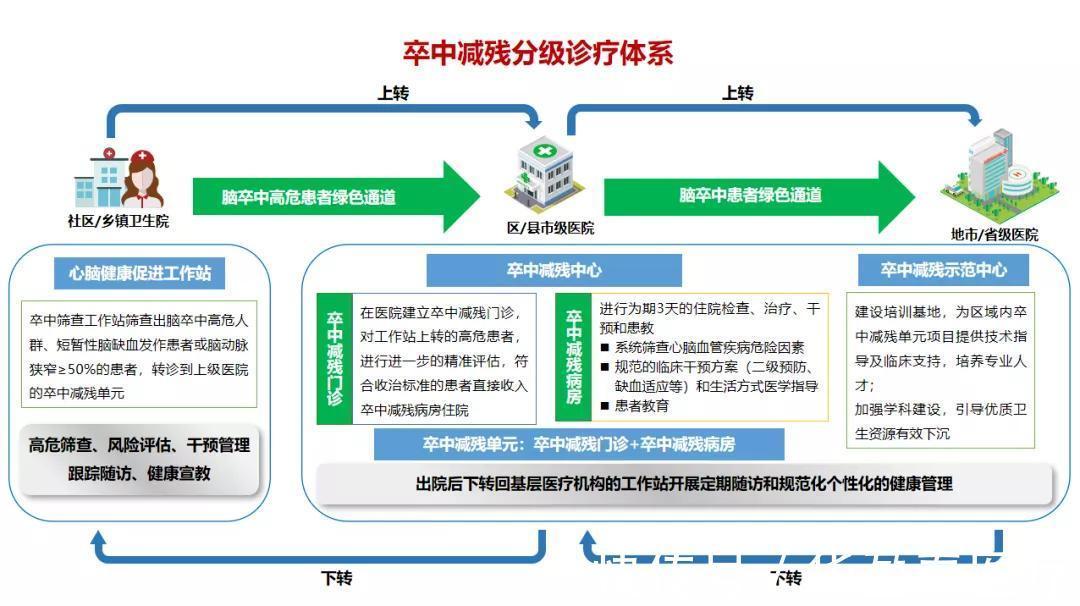 中风|每天久坐8小时，中风风险高7倍