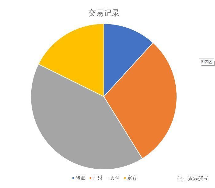 图表|漫谈金融产品数据可视化