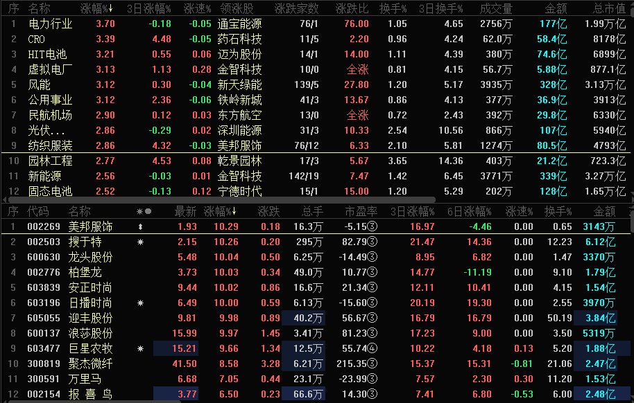 H M事件持續發酵國產品牌股價繼續走強耐克 阿迪單日市值合計蒸發超700億人民幣 中國熱點