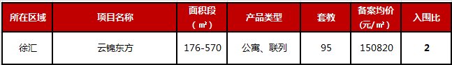 认购|上海云锦东方再度辟谣“茶水费”!航拍三期工程进度,即将认购!