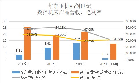 诡异|华东重机转型未果股价坐过山车 多项财务数据为何诡异