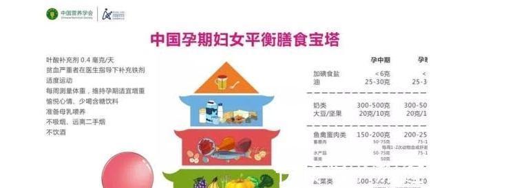 妊糖|怀孕该不该忌口?怎么吃才能长胎不长肉?