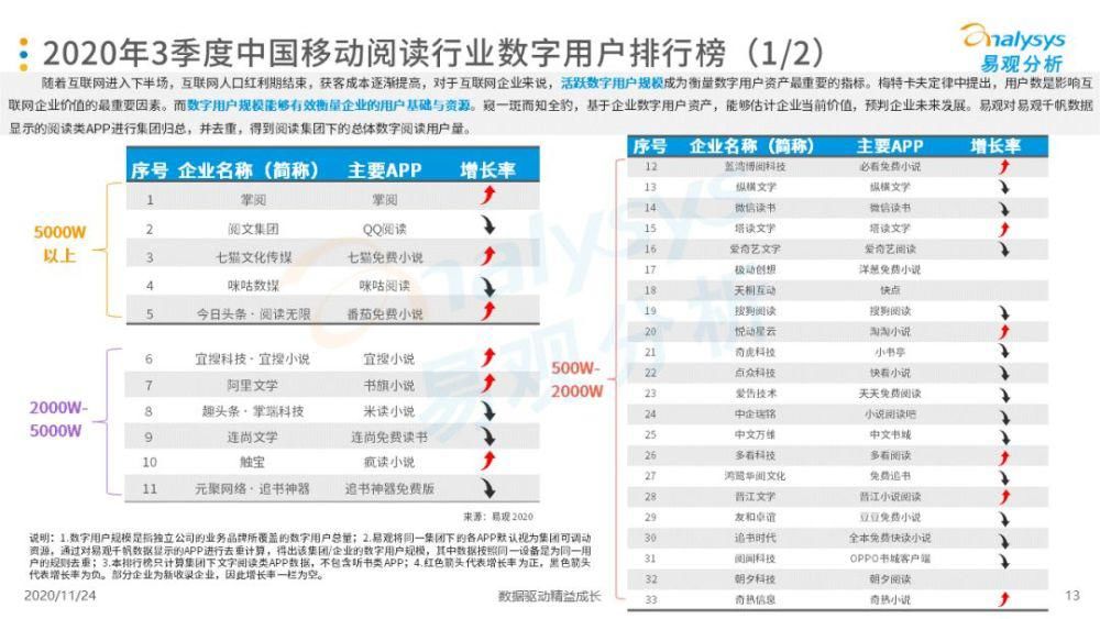 市场|2020年第三季度中国移动阅读市场洞察