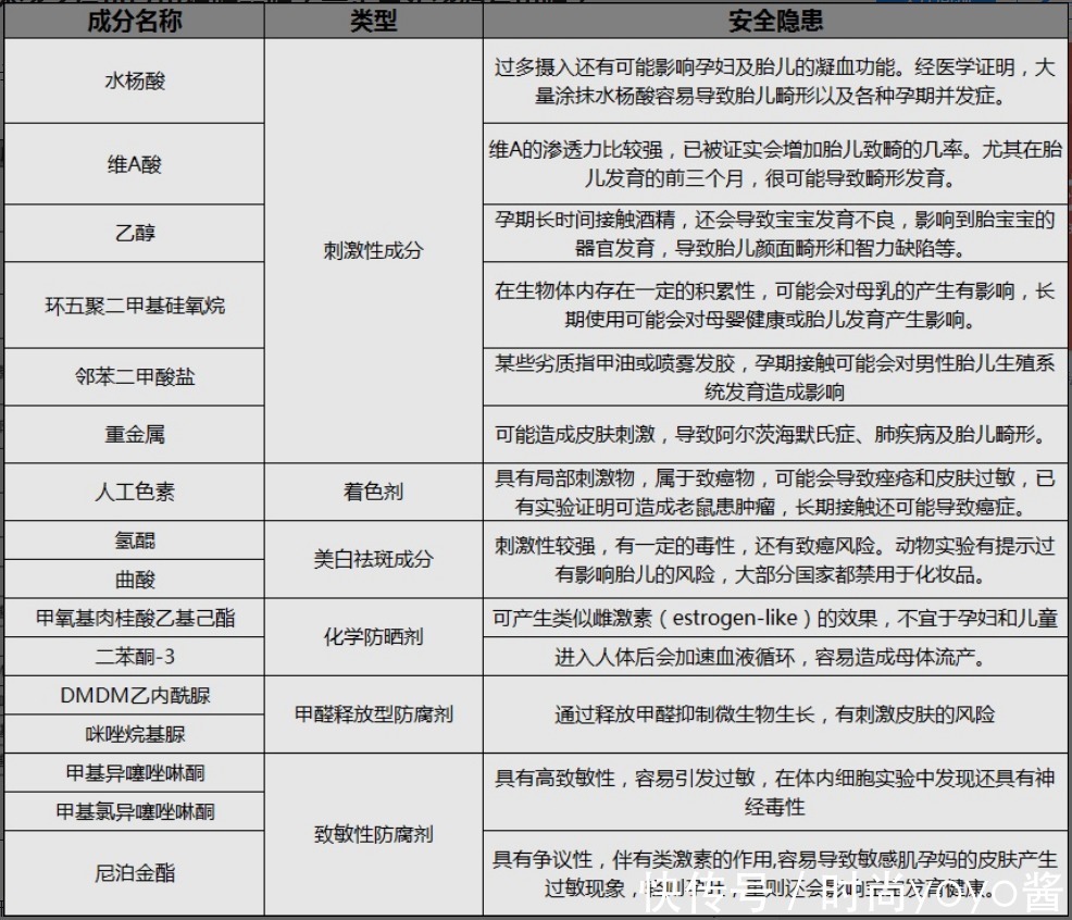 孕期可以涂bb霜吗？闭眼入的化妆品居然啪啪打脸大牌！