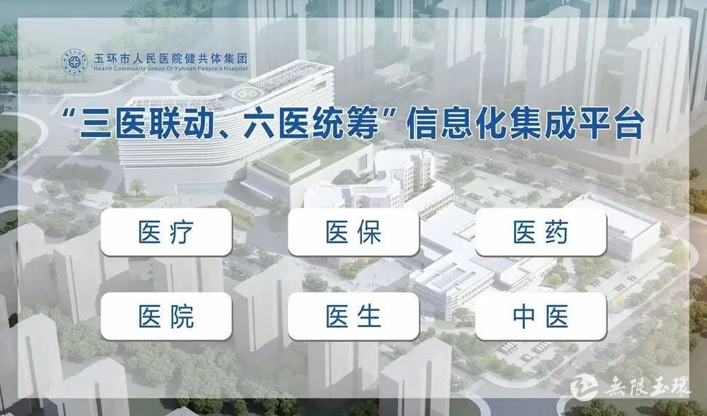 六医|玉环这个5G+医疗健康项目,入选国家试点!