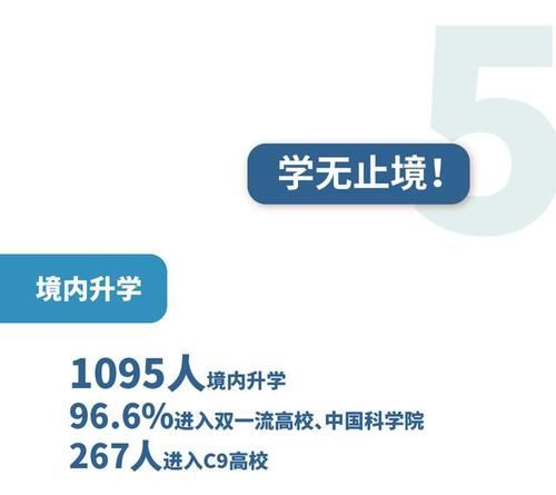 【教育】华师大、上应大等高校发布2020届毕业生就业质量报告！