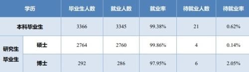 这几所211大学值得报考，实力不比985差，还有一流专业