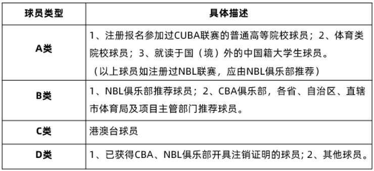 CB追光| cba