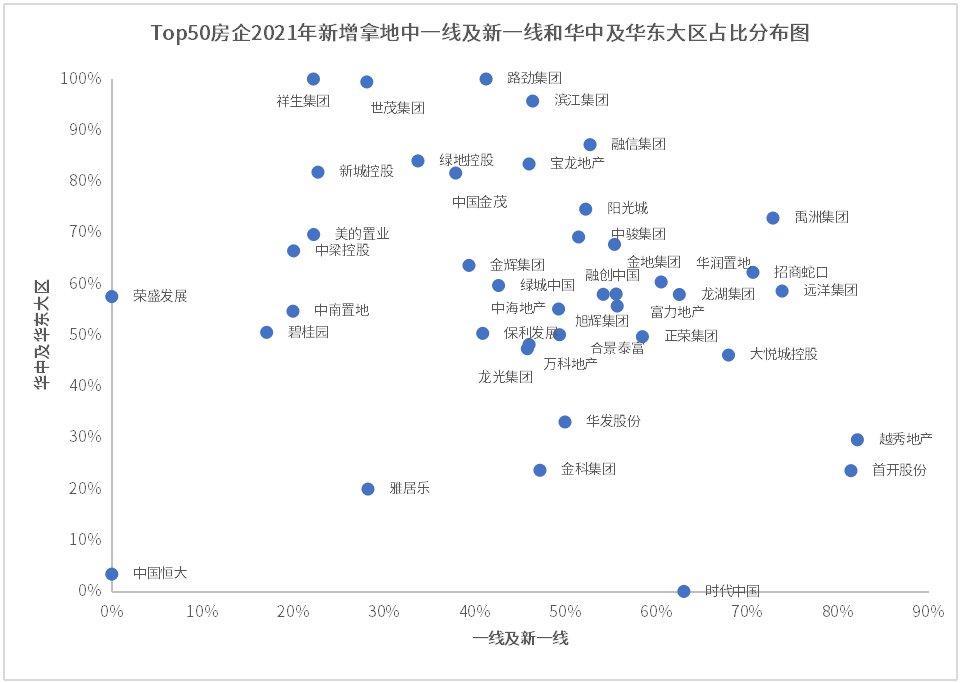 年复合增长率|房企硬资产哪家强？一文读懂Top系房企土储竞争格局