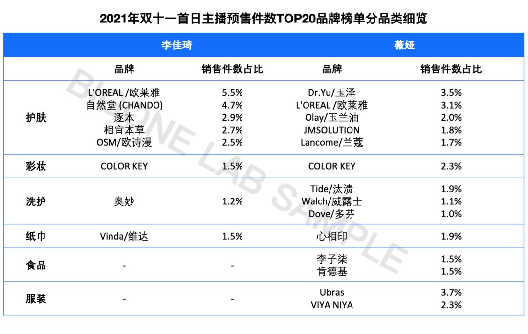 衣舍|淘品牌，消失在双十一战场