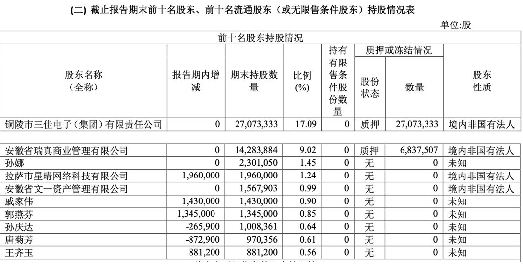 文一蜀山置业|周文育“抛弃”了文一地产