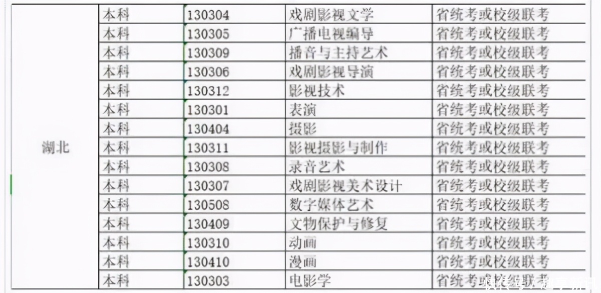 2021新高考三四百分也能上本科？还真有机会