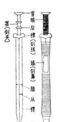 双手#汉剑是最能代表中国血性的冷兵器, 但总有大师拿剑忽悠你