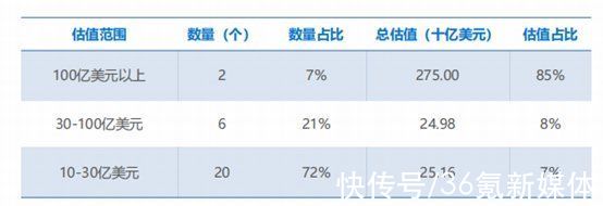 2022年杭州独角兽及准独角兽企业研究报告|36氪研究院 | 图示