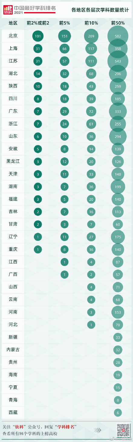 中国人民大学|2021软科中国最好学科排名发布