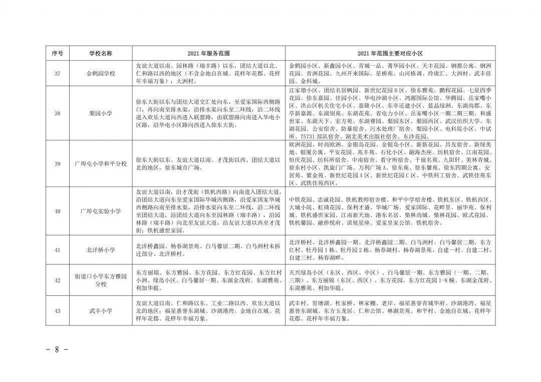 入学|最新！武汉各区划片入学范围公布