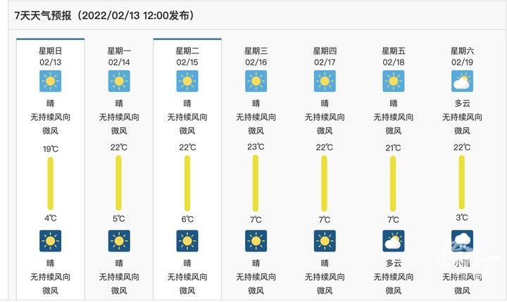 榄香烯|100多元一斤！这个热搜一来，春天就不远了